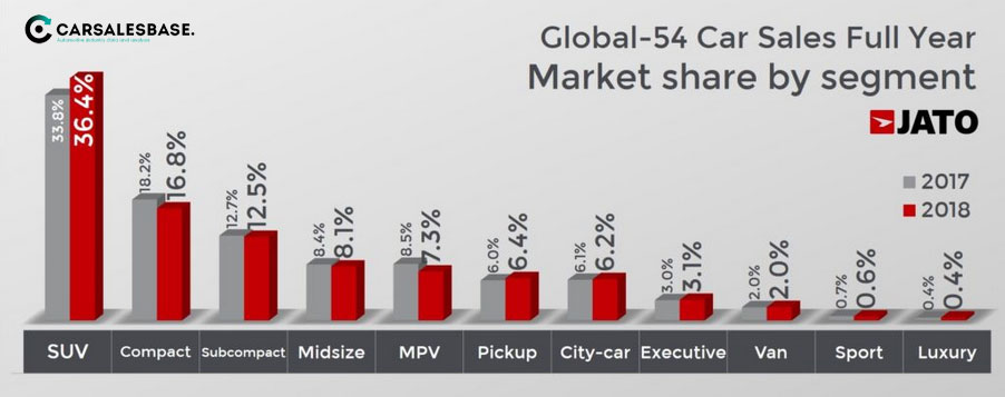 2018-worldwide-car-sales-segments