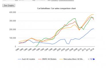 Car_sales-comparison-tool-US-luxury