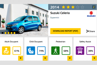Suzuki_Celerio-EuroNCAP-crash_test-report